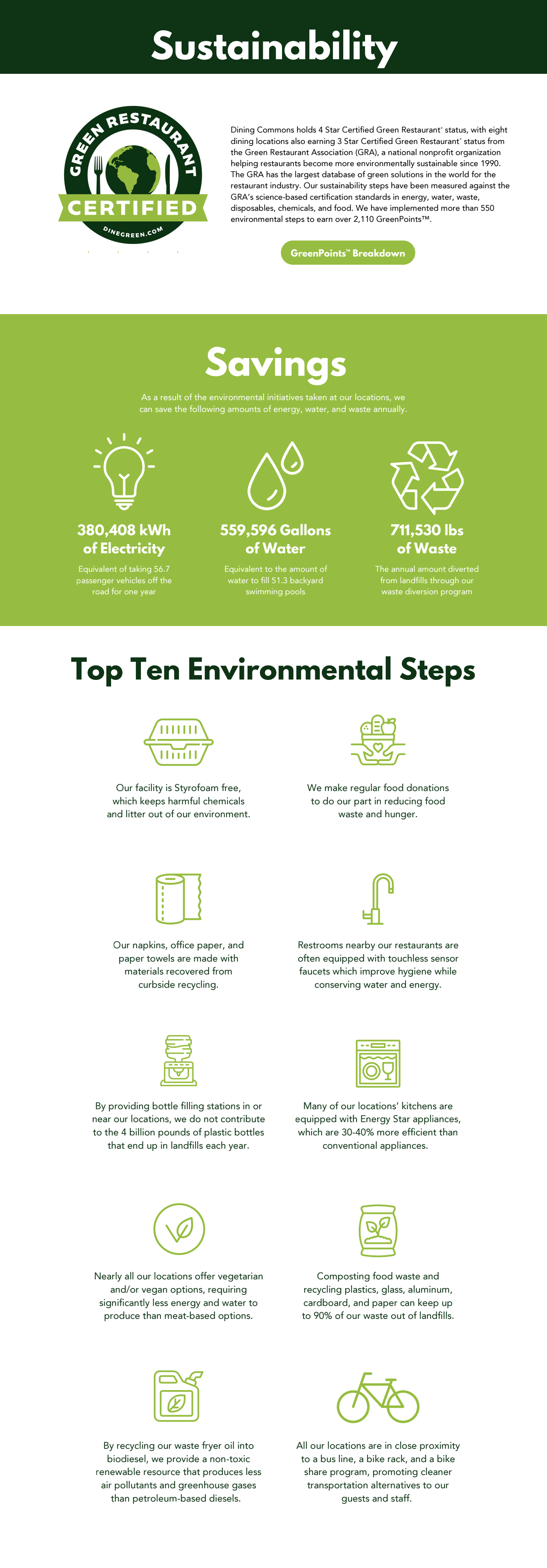 Green Restaurant Certification Flyer