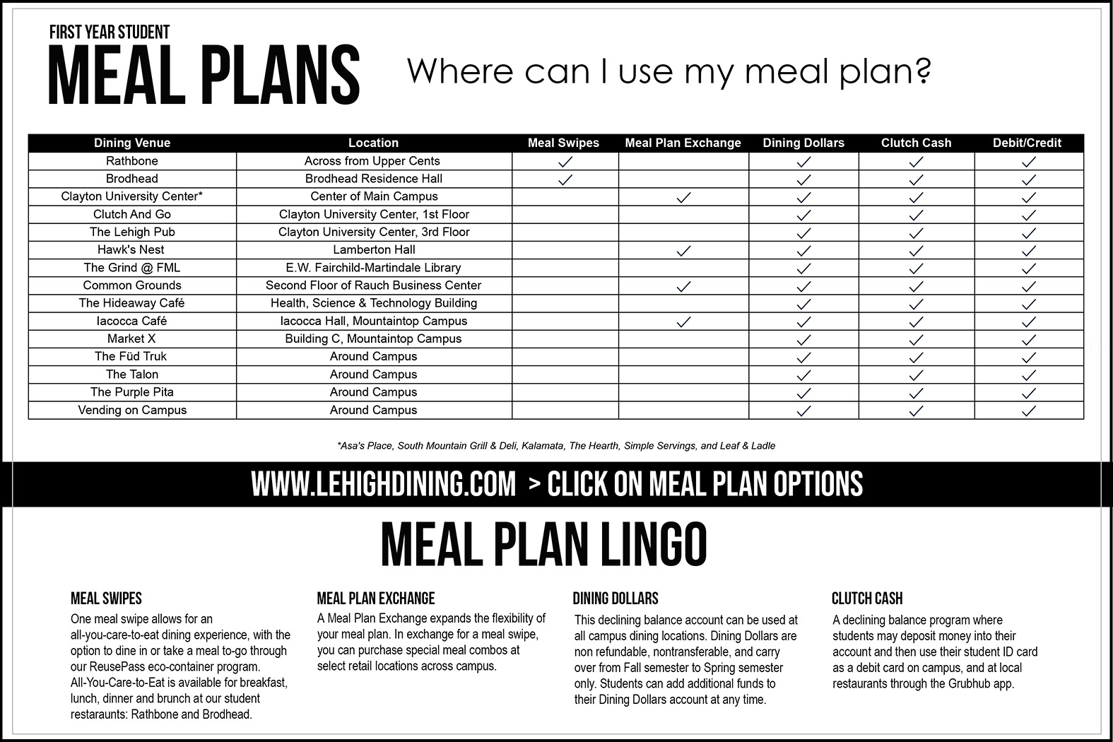 details that show where can to use meal plan